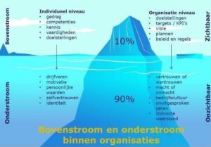 veranderen via de onderstroom